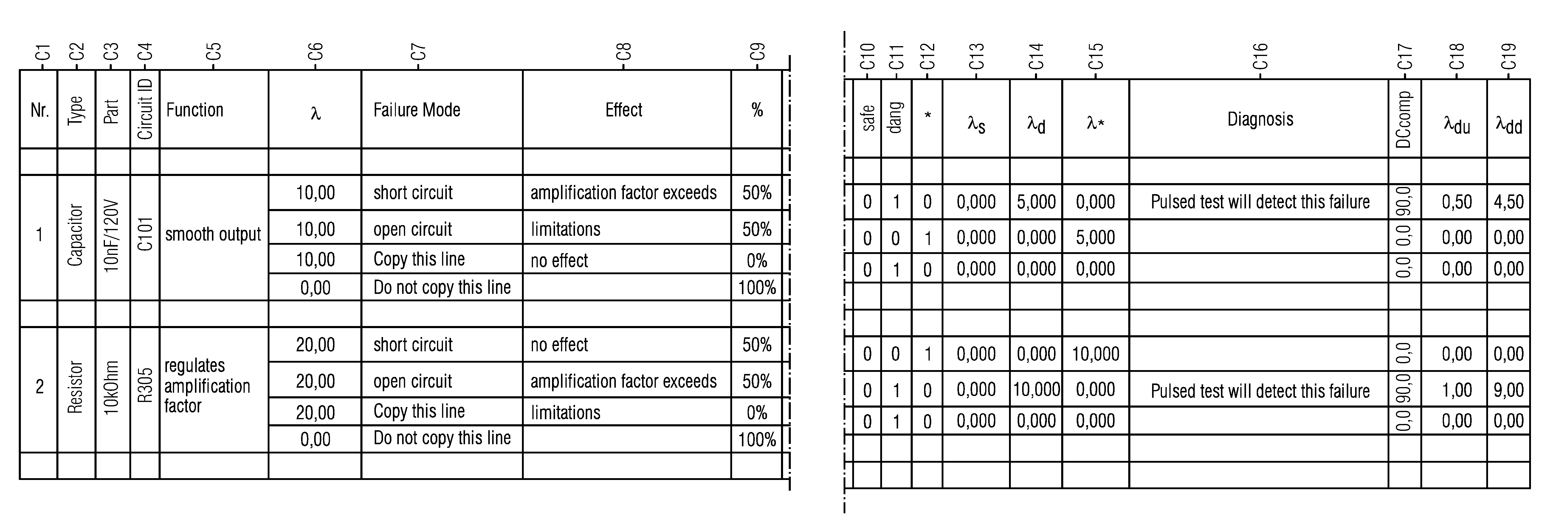 Supporting Failure Mode and Effects Analysis