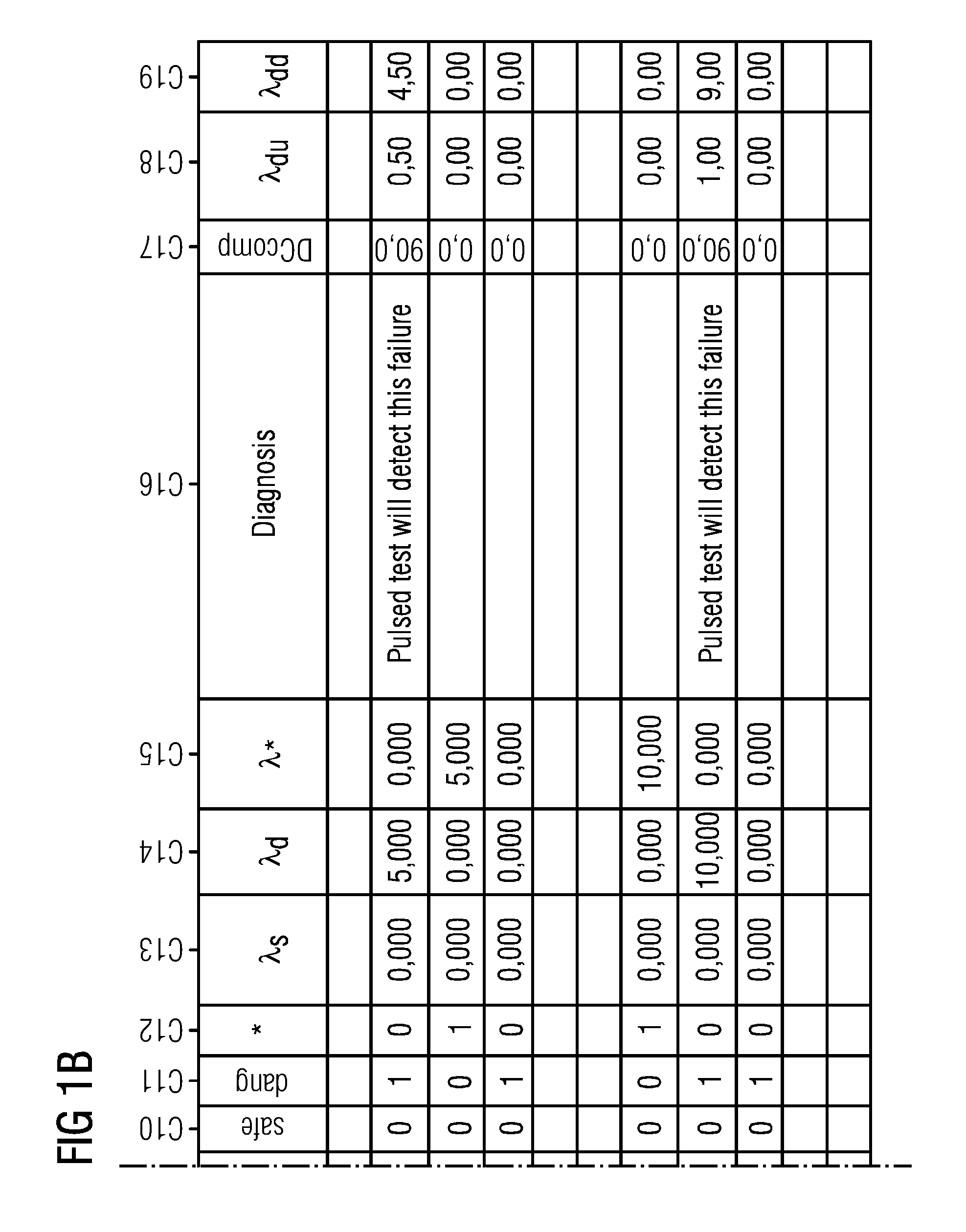 Supporting Failure Mode and Effects Analysis