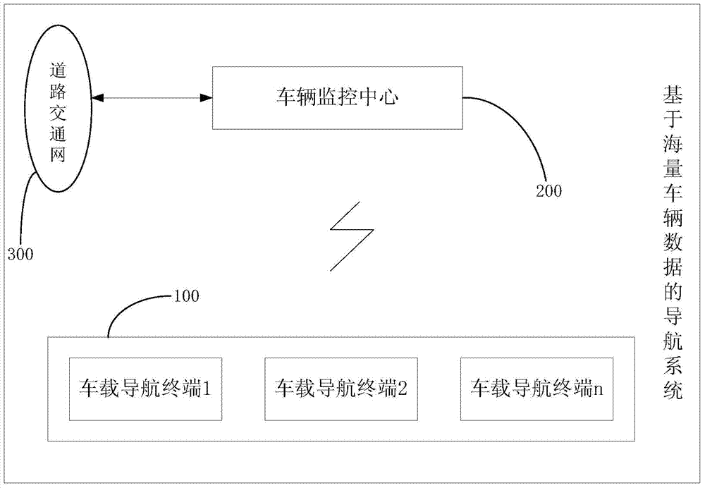 Intelligent navigation method and system based on mass vehicle data