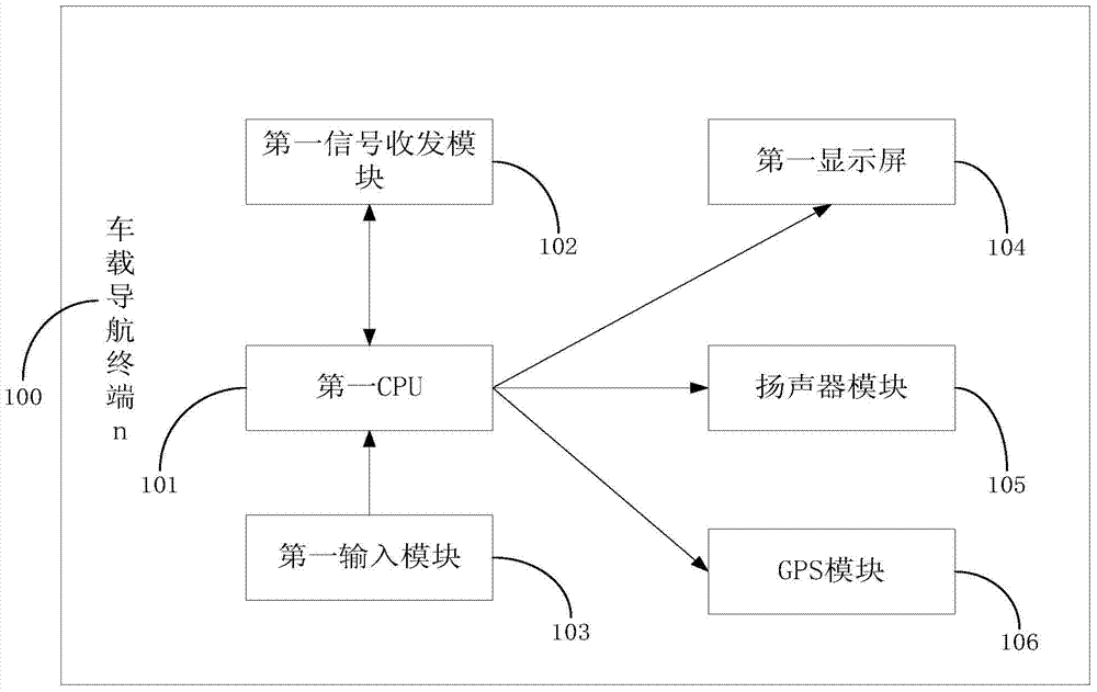 Intelligent navigation method and system based on mass vehicle data