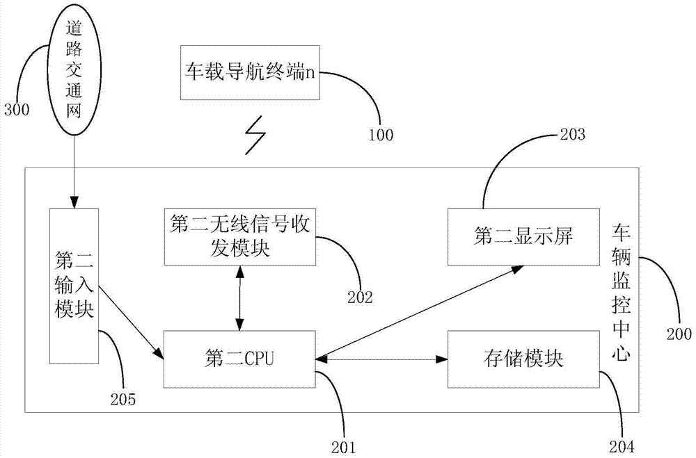 Intelligent navigation method and system based on mass vehicle data