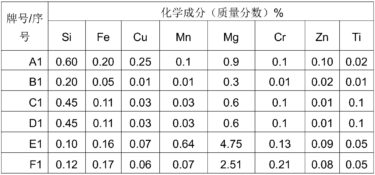 Preparation process of high-light high-brightness anode oxidation casting sheet