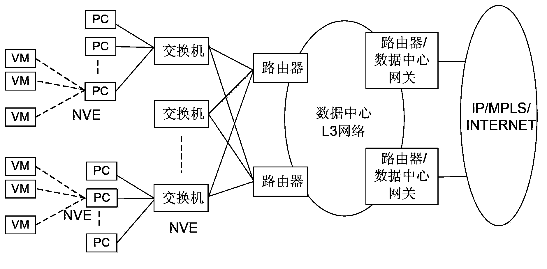 Automatic searching and automatic configuration method and device of VN