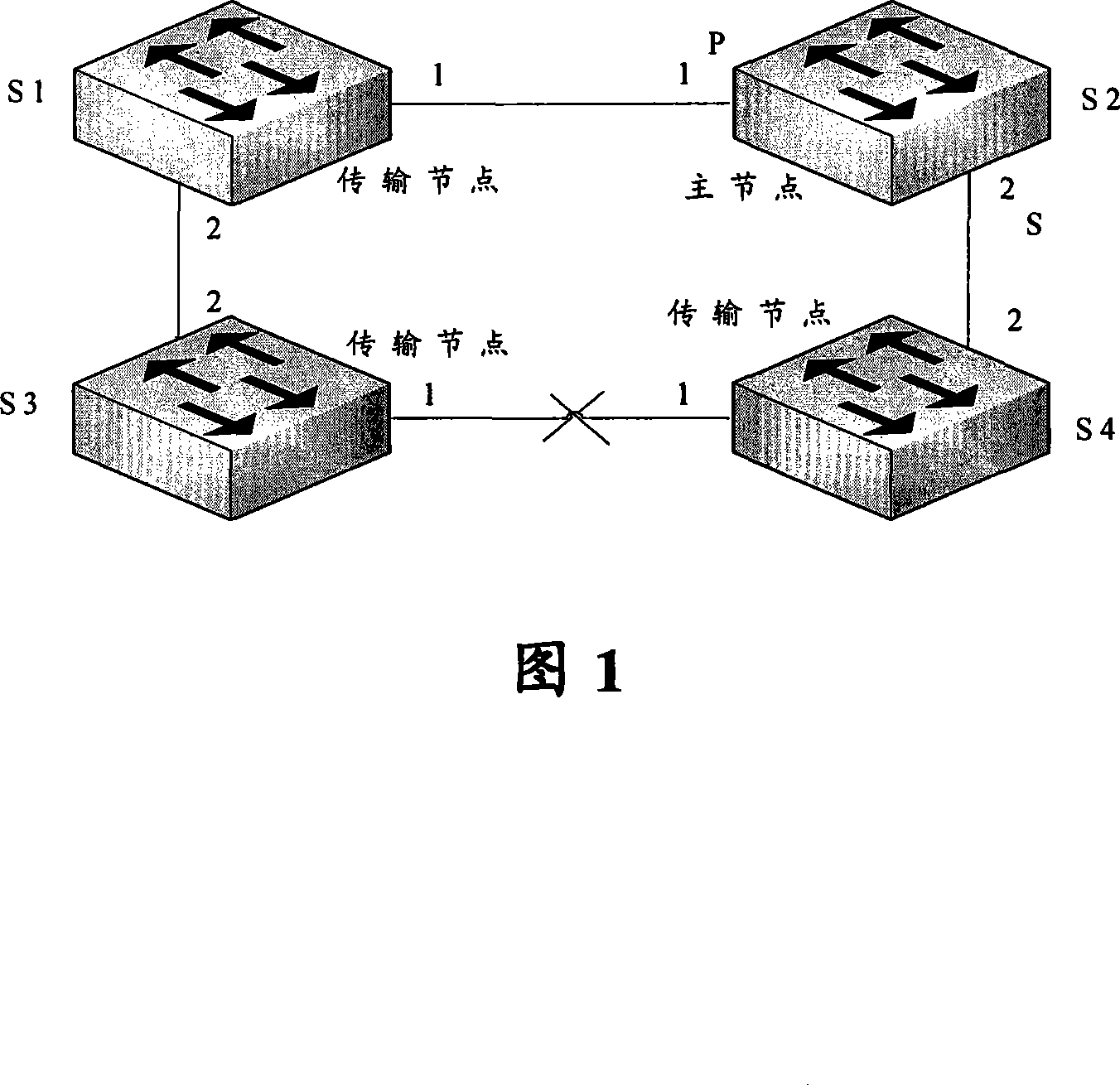 Loop Ethernet switching method