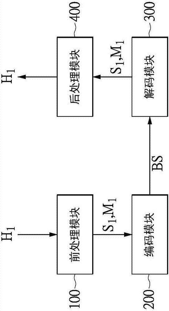 High dynamic range signal processing system and high dynamic range signal processing method