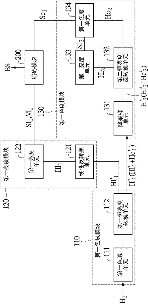 High dynamic range signal processing system and high dynamic range signal processing method