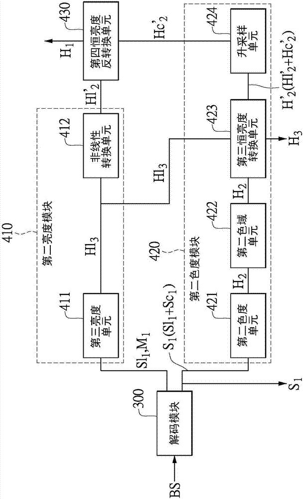 High dynamic range signal processing system and high dynamic range signal processing method