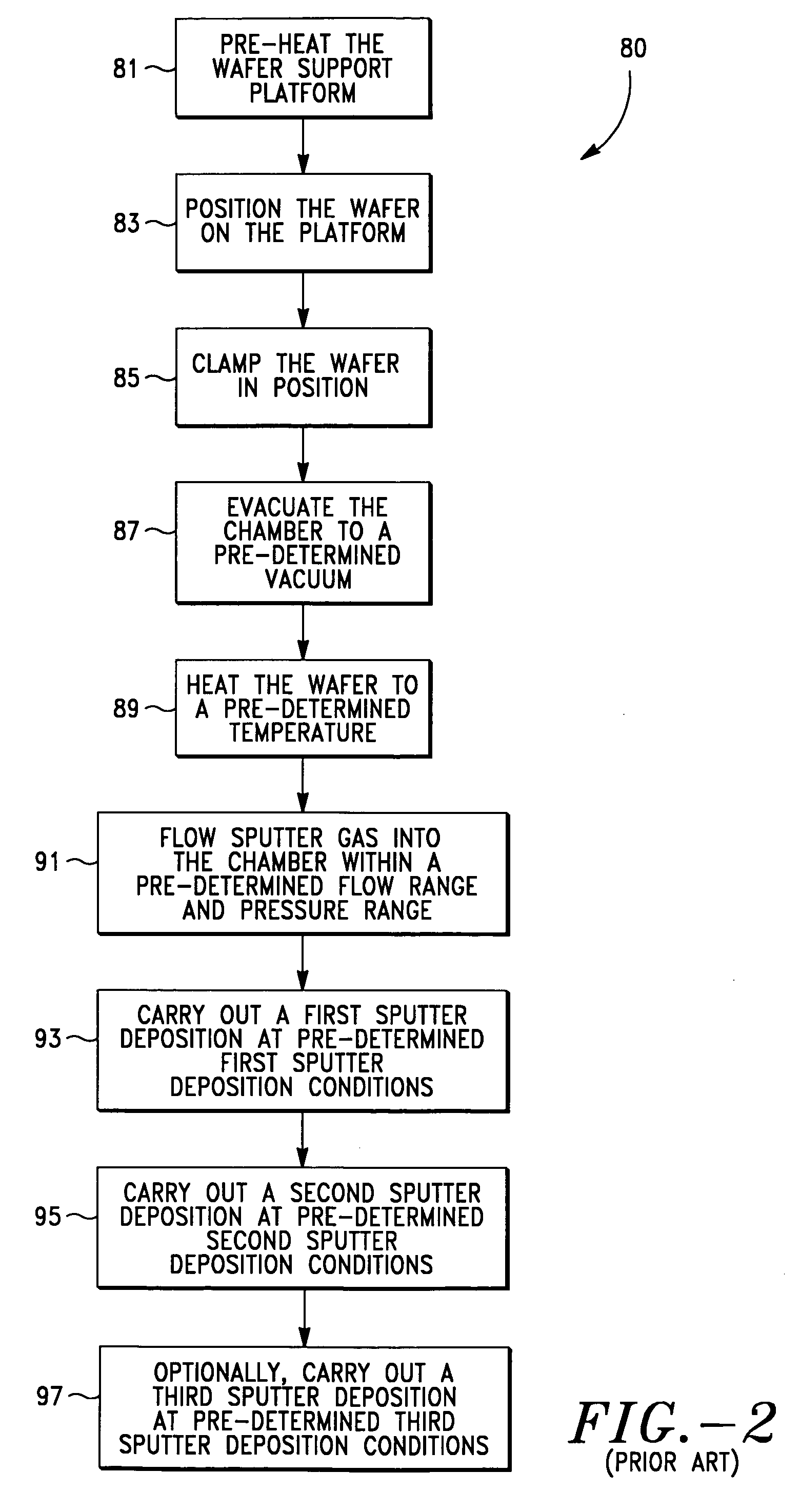 Wafer fabrication data acquisition and management systems