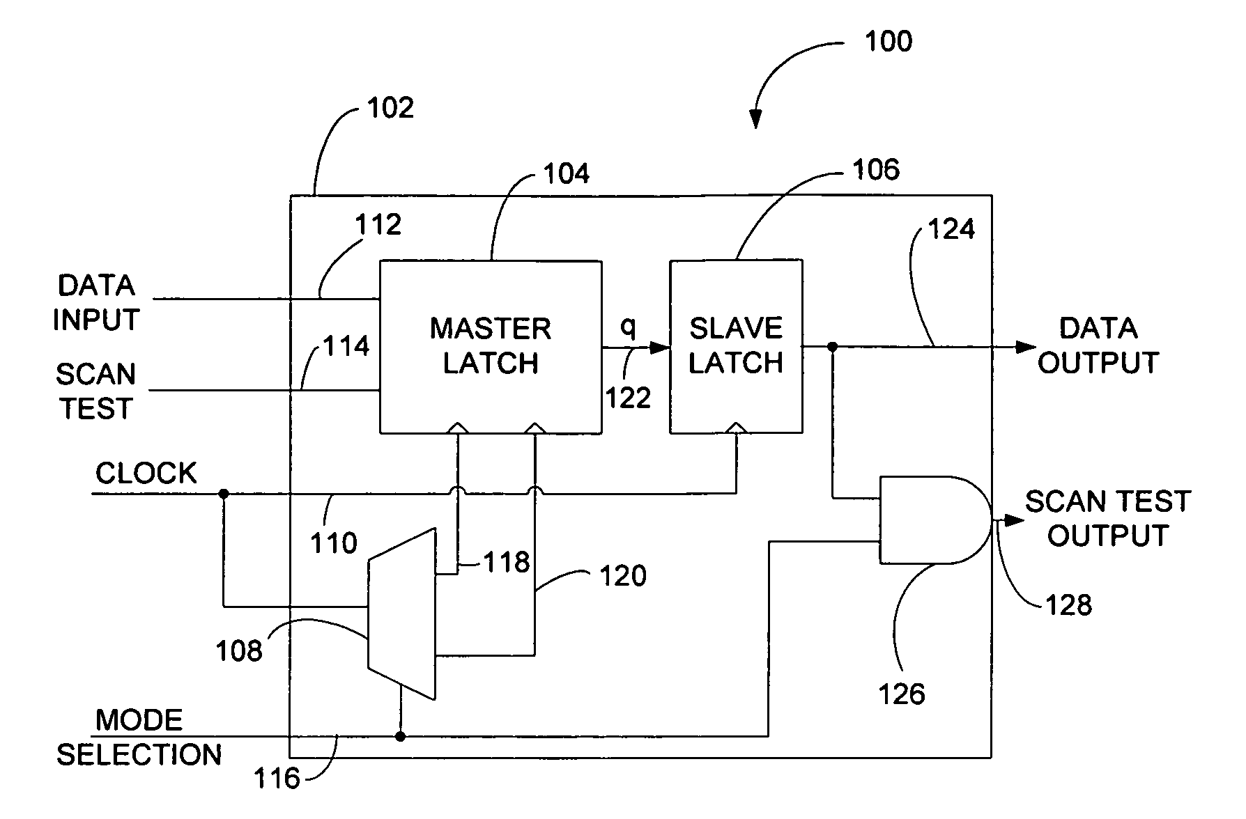 Logic device and method supporting scan test