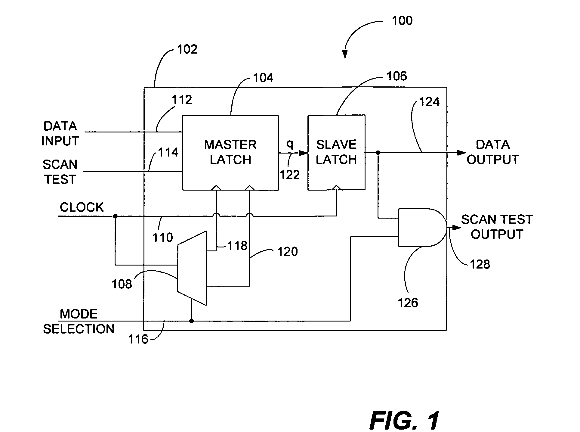 Logic device and method supporting scan test