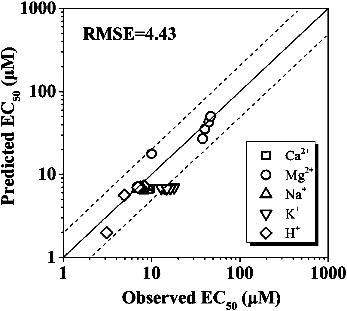 A determination method and application of nickel ion toxicity to wheat root elongation under hydroponic conditions