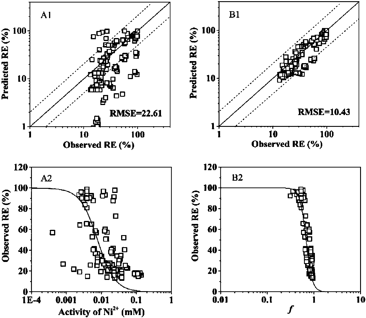 A determination method and application of nickel ion toxicity to wheat root elongation under hydroponic conditions