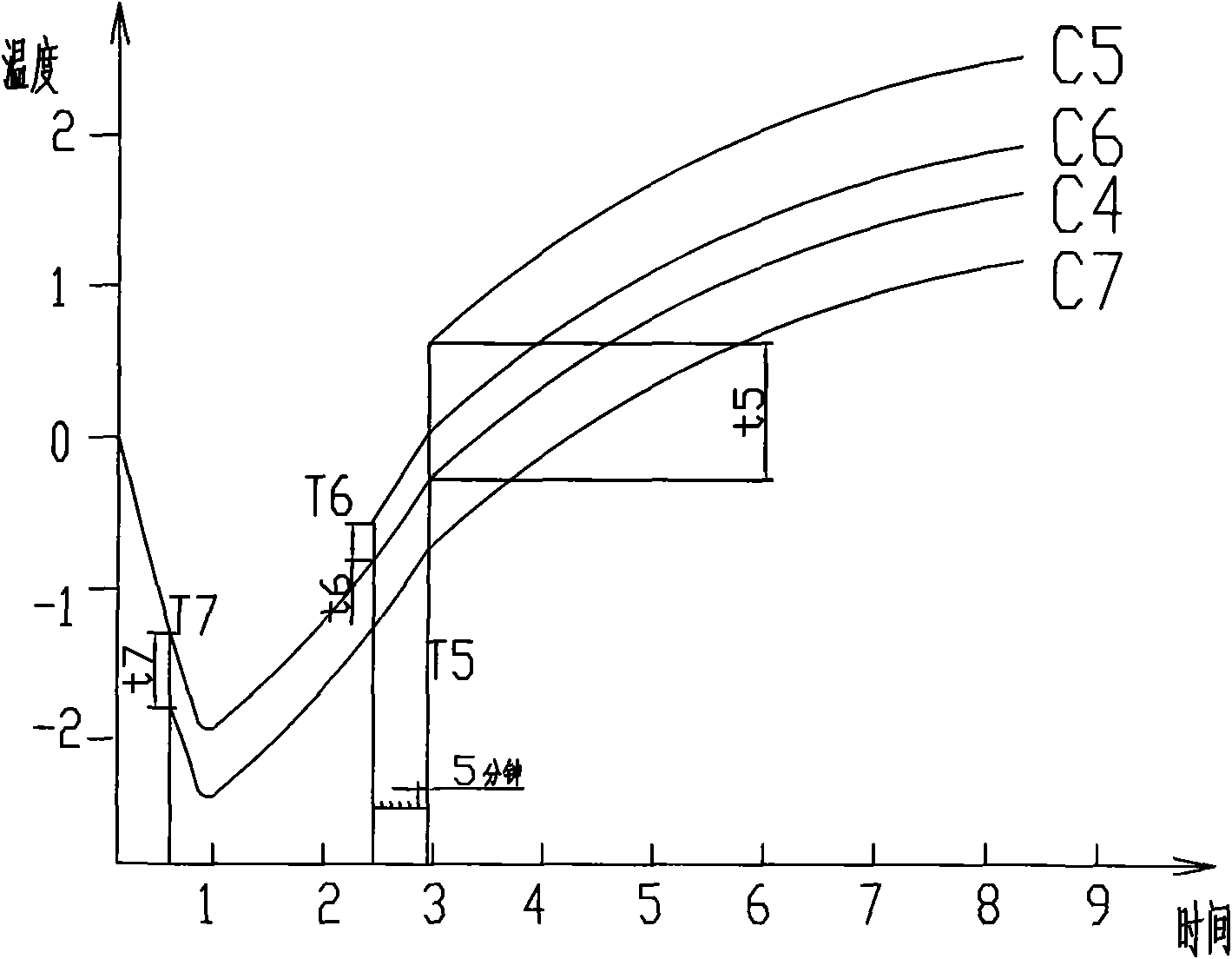 Method for changing original sleep operation curve of air conditioner