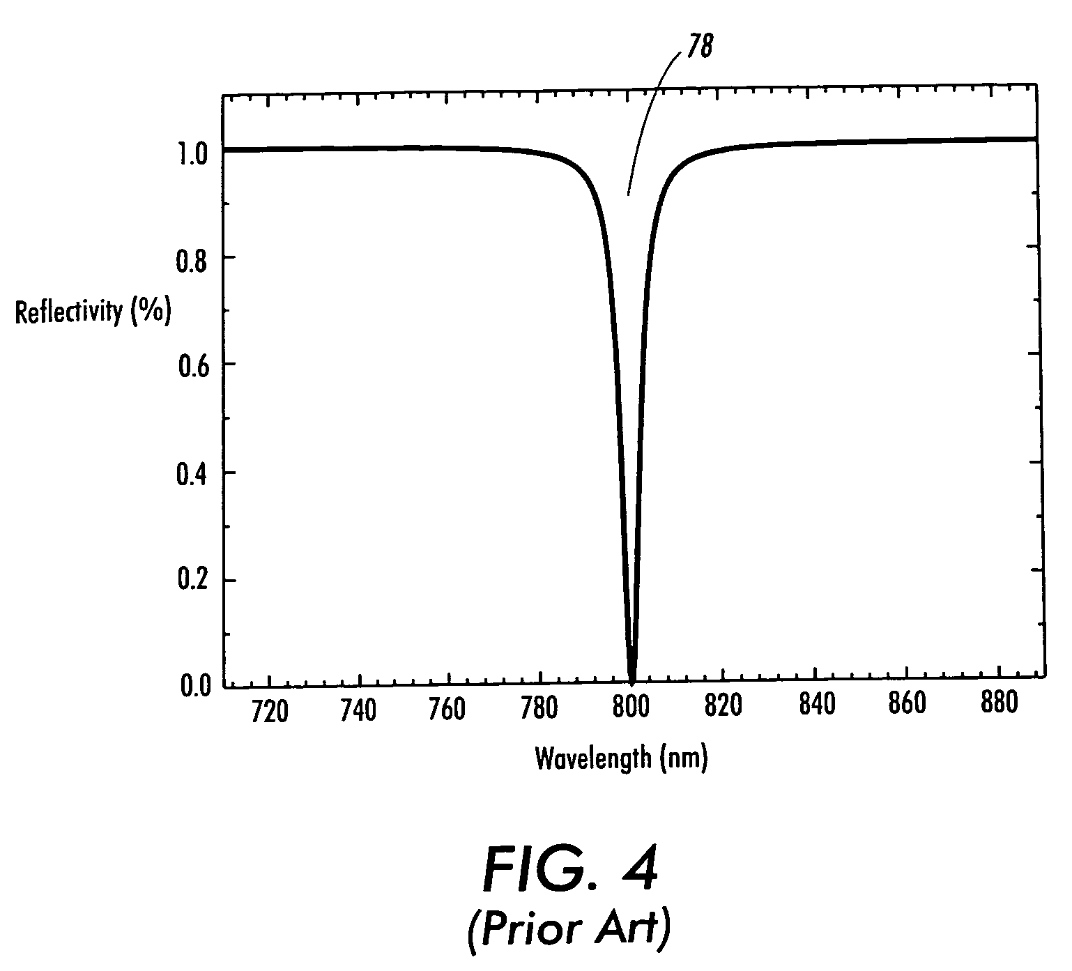 Using position-sensitive detectors for wavelength determination