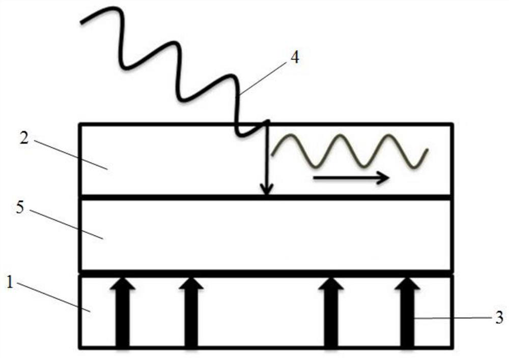 Broadband-adjustable non-reflection wave-absorbing device and wave-absorbing method