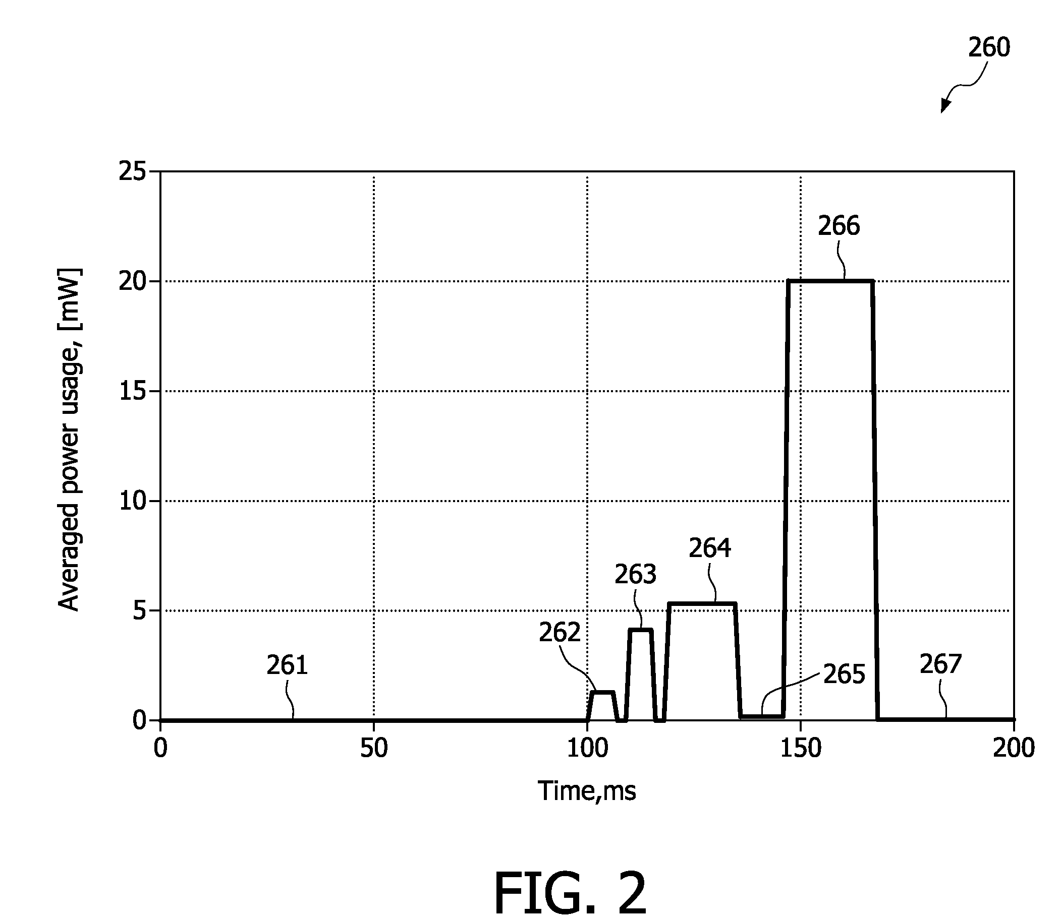 Automatic drug administration with reduced power consumption