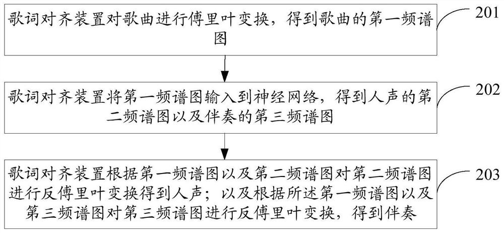 Lyric Alignment Method and Related Products