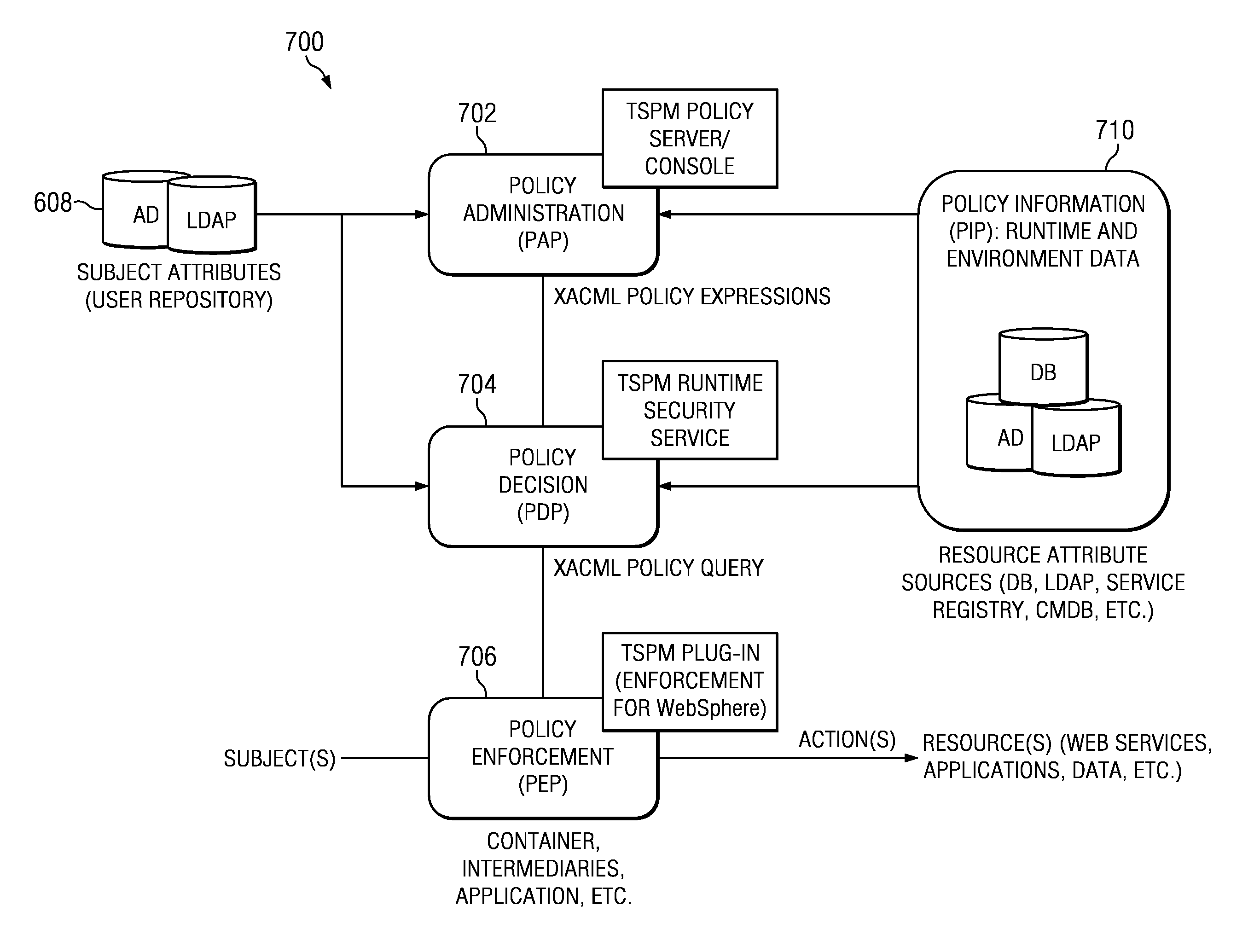 Automated role and entitlements mining using network observations