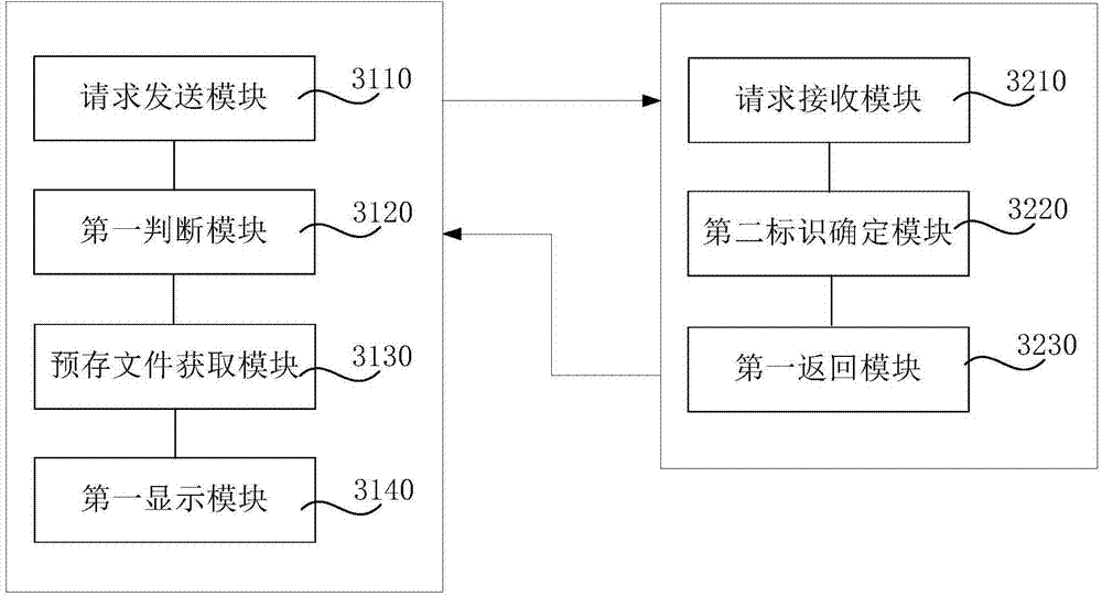 Method and device for accessing page