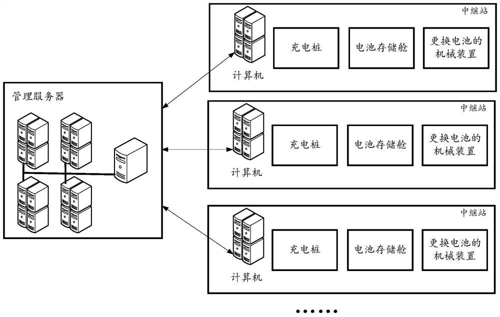 A method and device for path planning of unmanned aerial vehicles for logistics