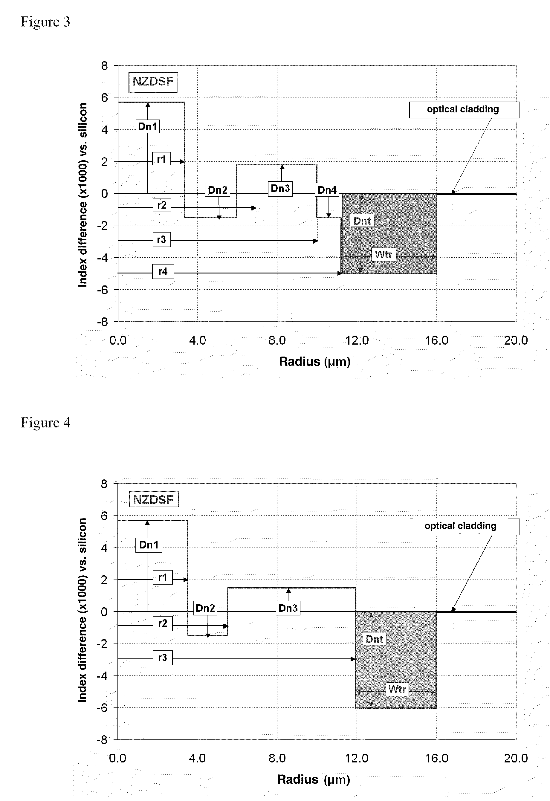 Dispersion-Shifted Optical Fiber