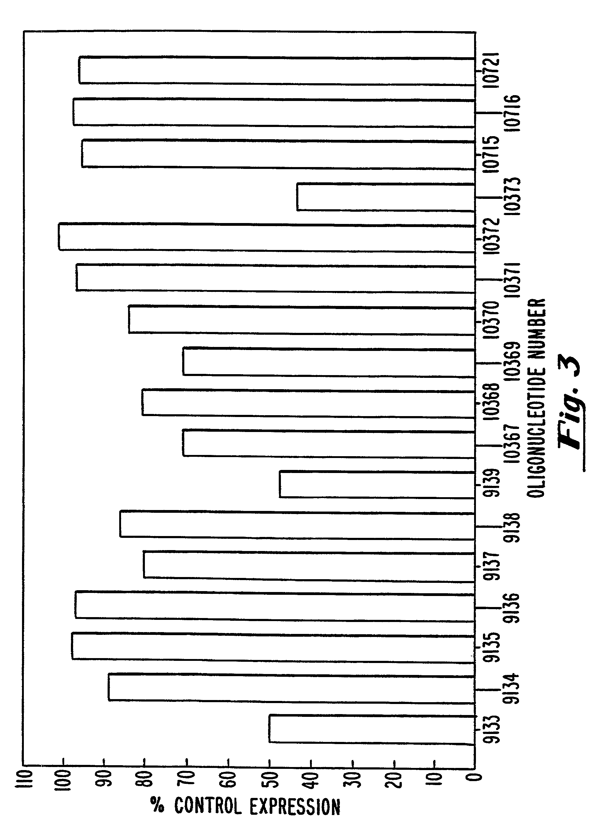 Antisense modulation of B7 protein expression