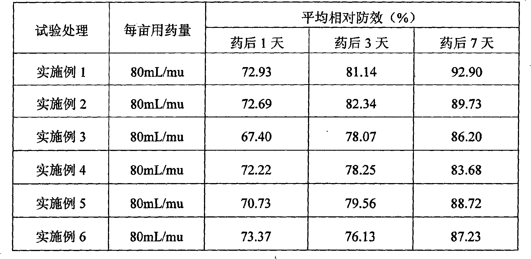 Chlorpyrifos microemulsion containing chenopodium ambrosioides oil and preparation method thereof