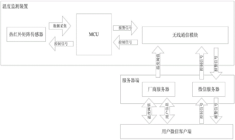 Quilt kicking prevention monitoring device