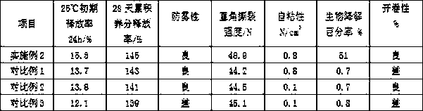 Preparation method of self-adhesive and degradable disposable tablecloth