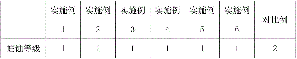 PVC sheathing material for anti-ant cables and preparation method thereof