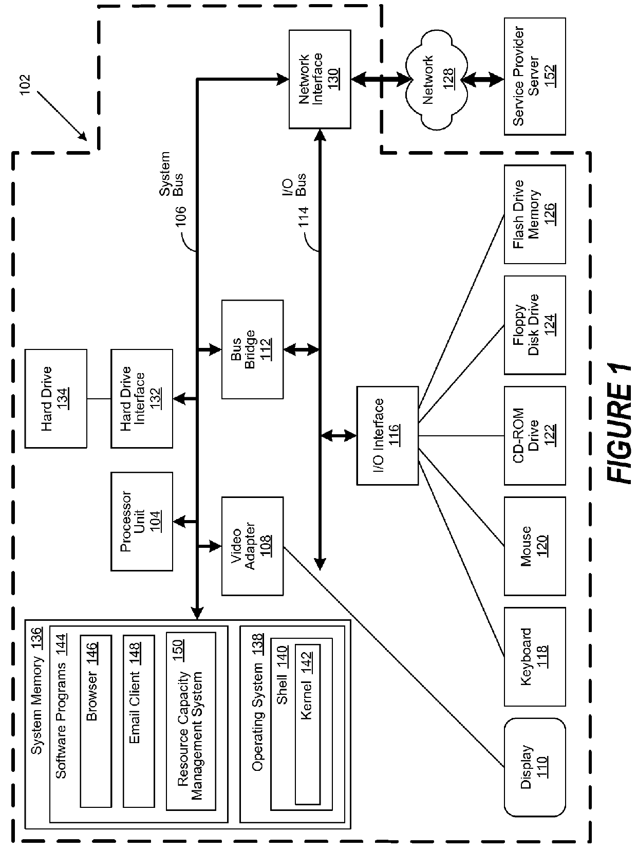 Method and system for managing resource capability in a service-centric system