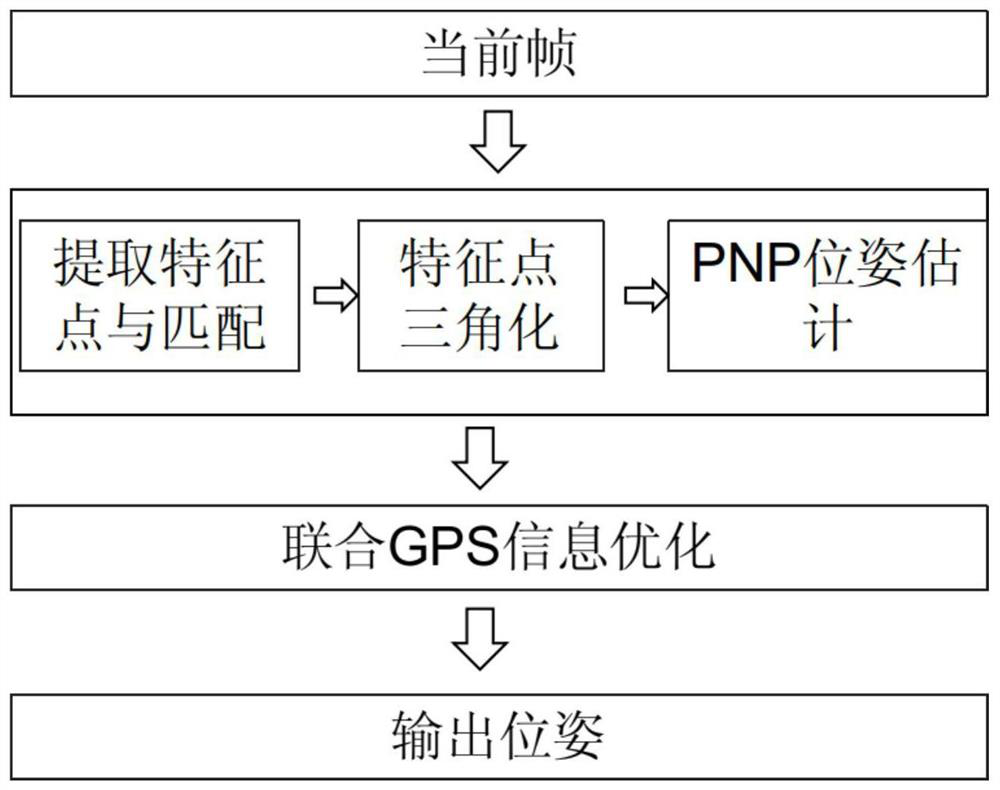 Large-scale scene mapping method based on real-time terrain-imitated flight method of unmanned aerial vehicle