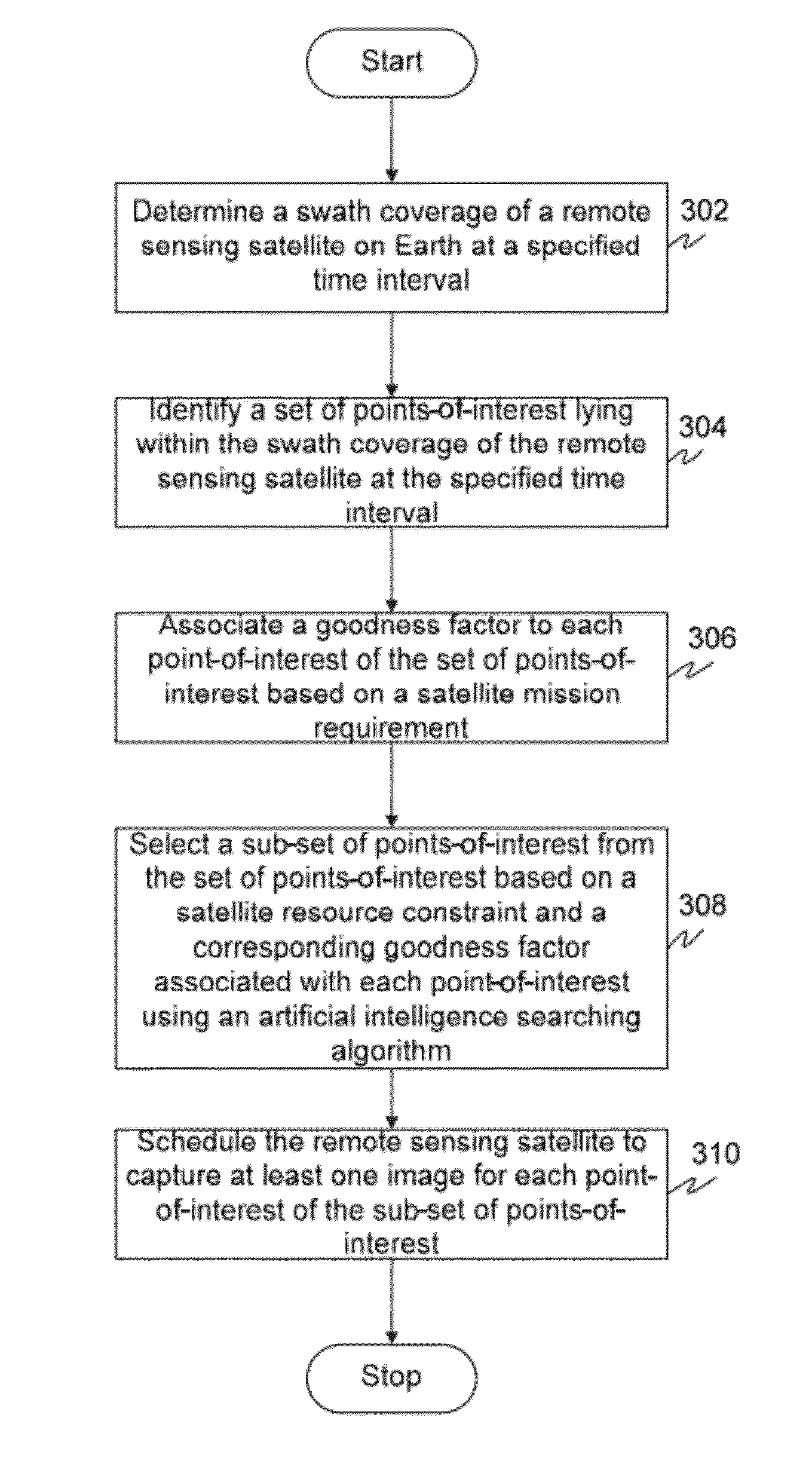 Method and system for automatically planning and scheduling a remote sensing satellite mission