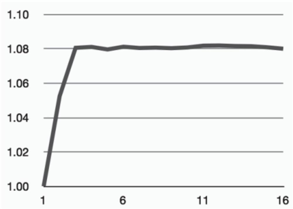 Improved rechargeable batteries and production thereof