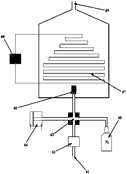 Treatment method for removing benzene series in petrochemical industrial waste gas