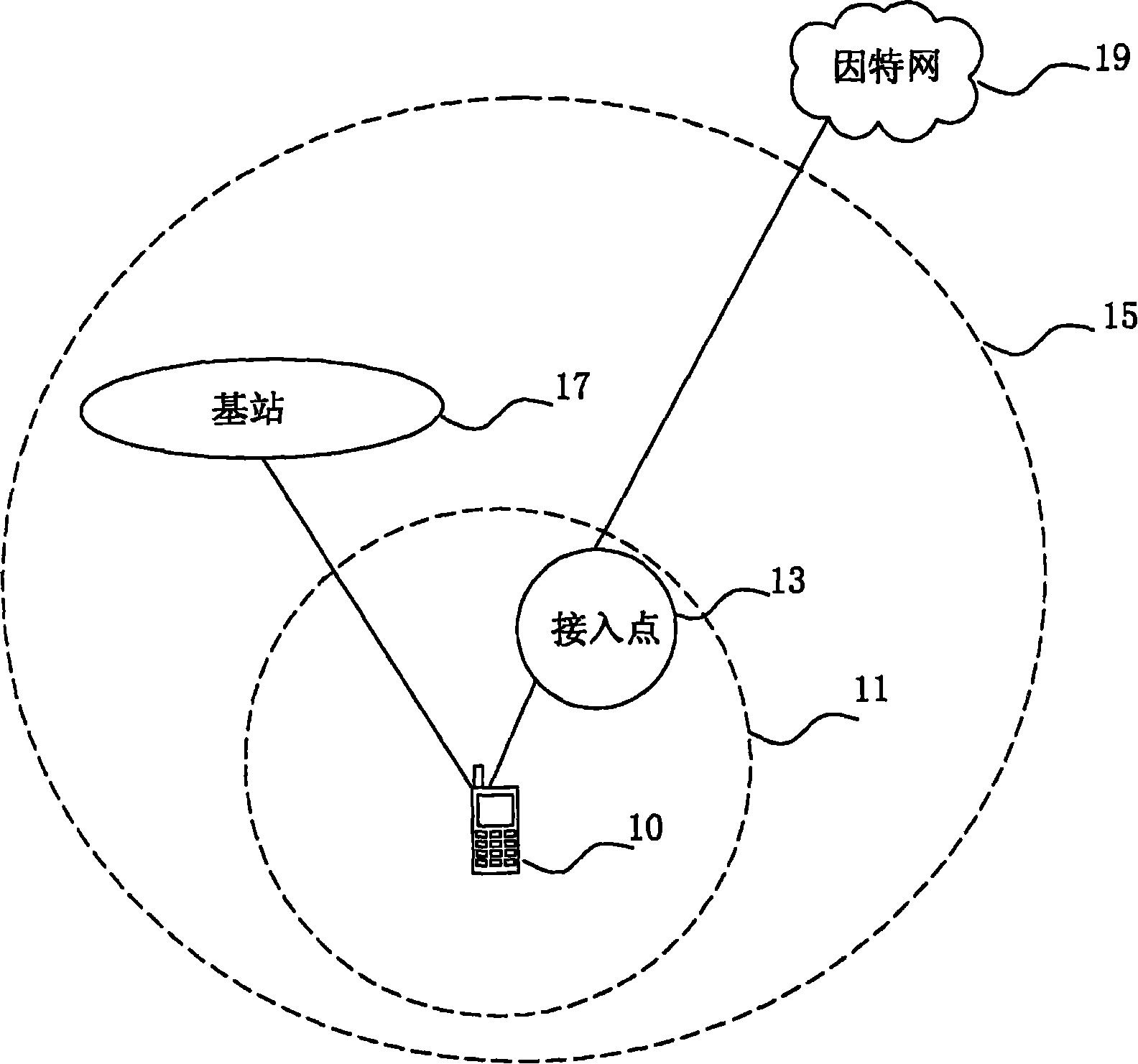 Wireless communication device and its method of establishing a communication connection and network switch method