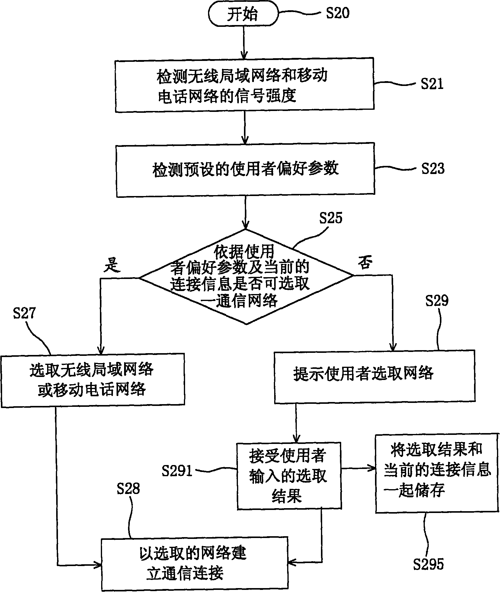 Wireless communication device and its method of establishing a communication connection and network switch method