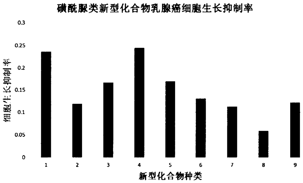 Application of chlorsulfuron benzene ring 5-substituted derivative in preparation of antitumor drugs