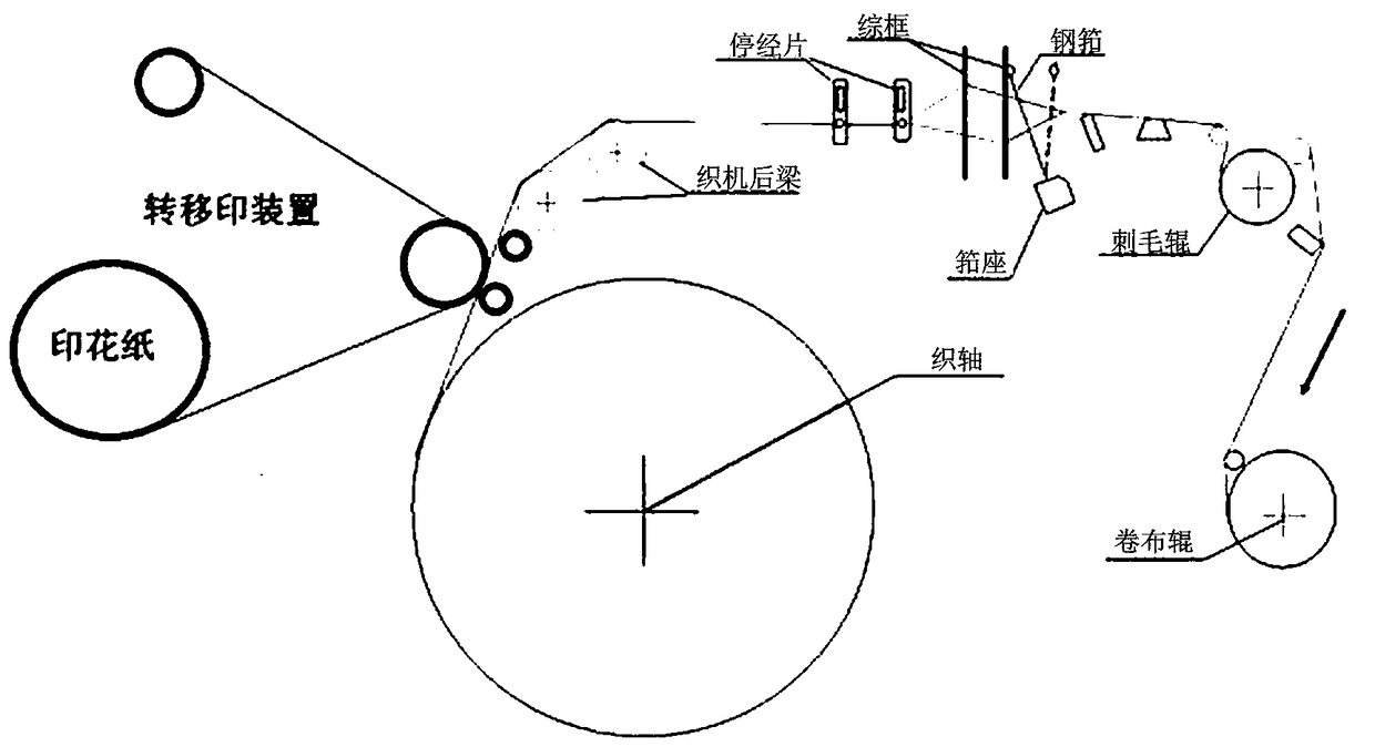 Weaving machine with synchronous online cold-heat transfer printing and dyeing and pattern weaving functions and use method thereof