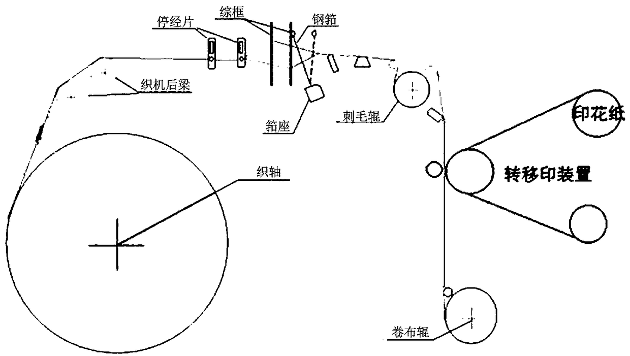 Weaving machine with synchronous online cold-heat transfer printing and dyeing and pattern weaving functions and use method thereof