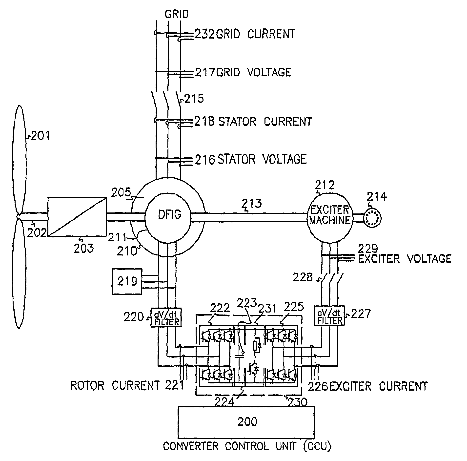 High voltage direct current link transmission system for variable speed wind turbine