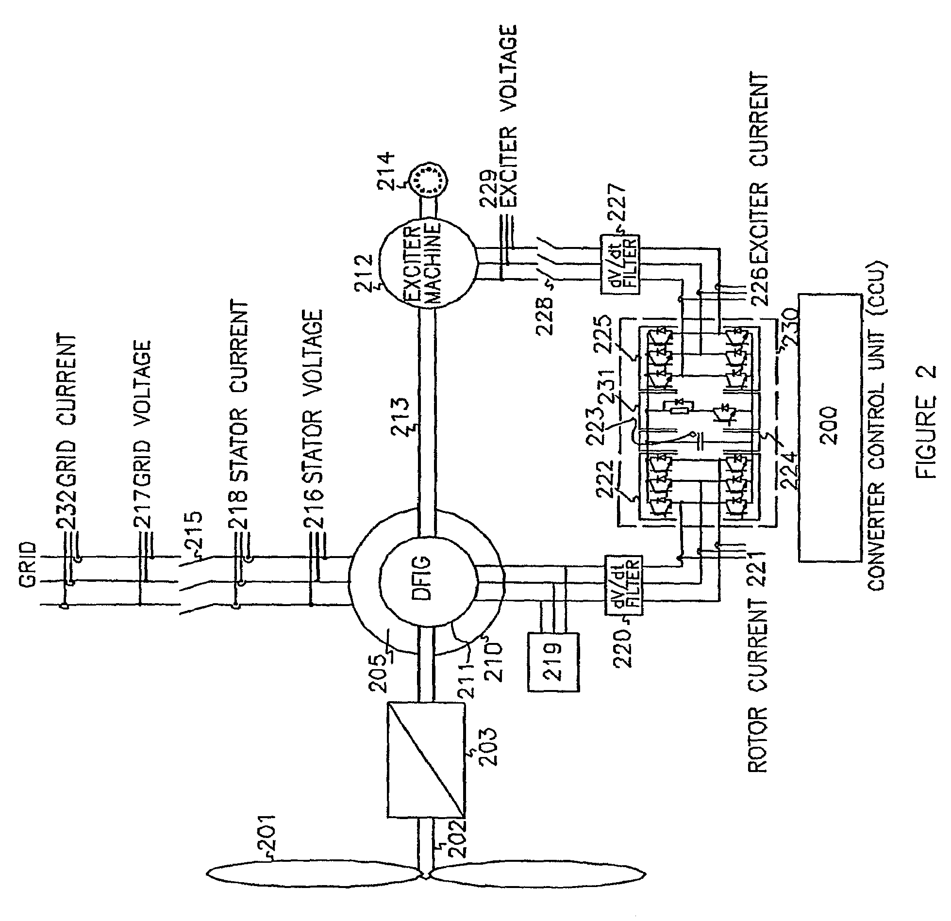 High voltage direct current link transmission system for variable speed wind turbine