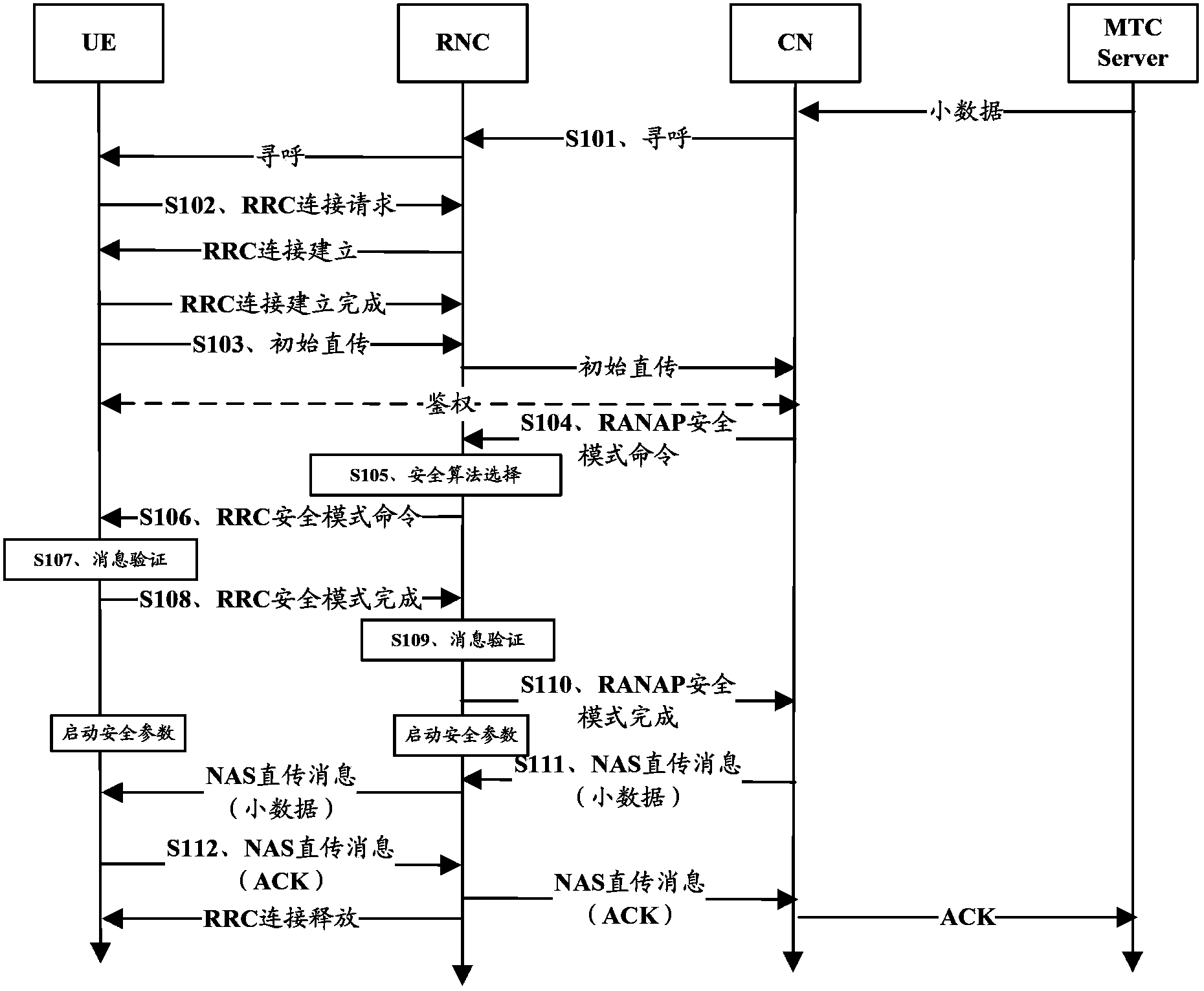 Downlink data transmission method, device and system