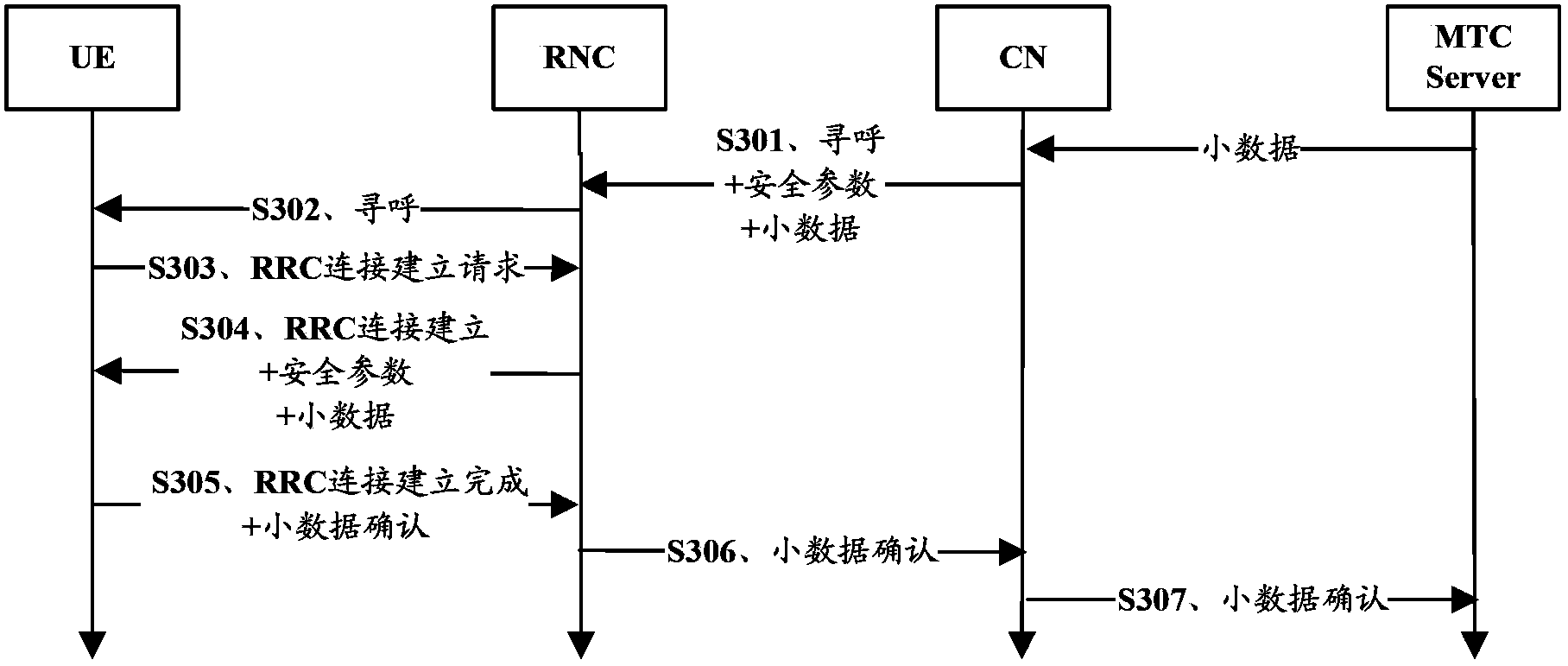 Downlink data transmission method, device and system