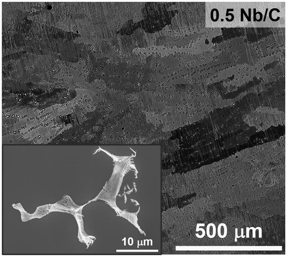 Precipitation strengthening type high-temperature high-entropy alloy for in-situ precipitation of carbide and preparation method thereof