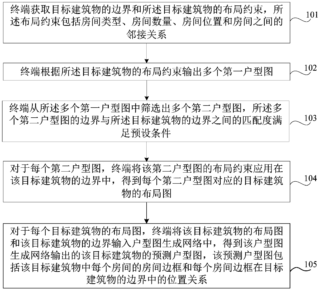 House type graph generation method and device, computer equipment and storage medium