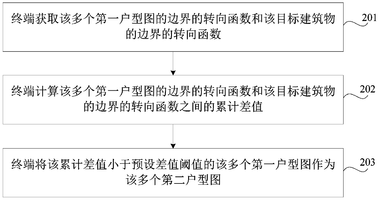 House type graph generation method and device, computer equipment and storage medium