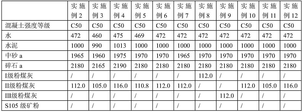 Self-compacting concrete and preparation method thereof