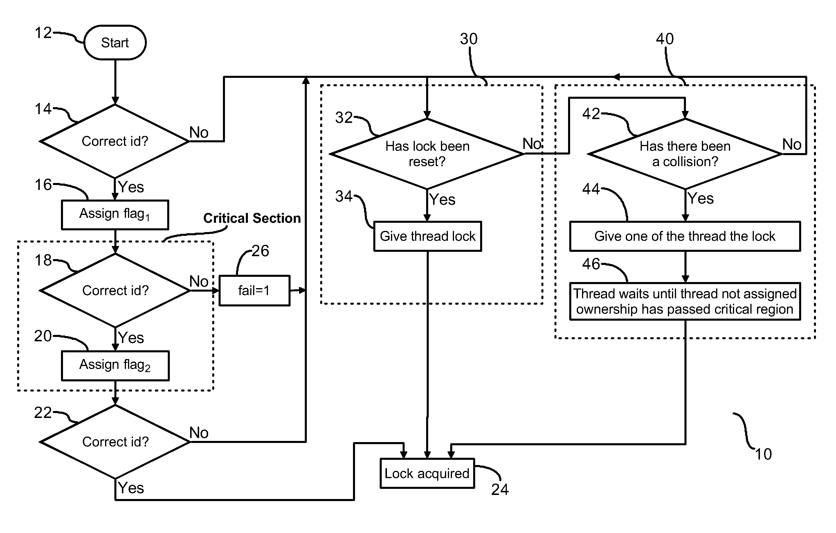 Method and System for Speeding Up Mutual Exclusion