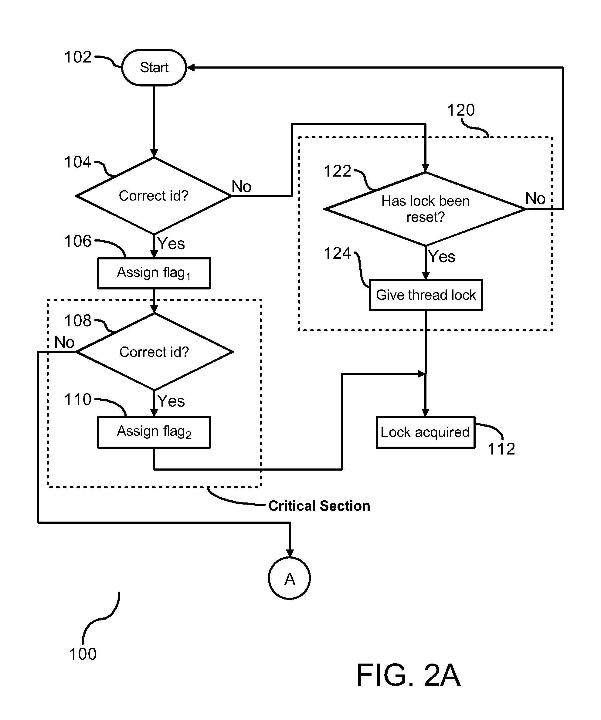 Method and System for Speeding Up Mutual Exclusion